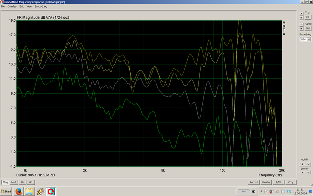 Beyma 12xa30nd HT Frequenzgang