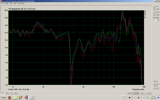 Frequenzgang 12xa30nd HT Ohne Dustcap