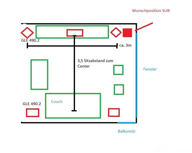 Aufstellung Wohnzimmer
