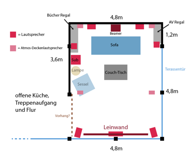 Wohnzimmer Plan