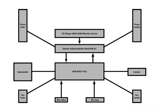 System