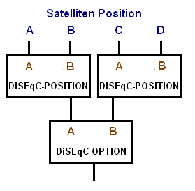 DiSEqC Kaskadierung