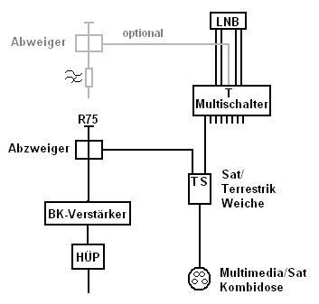 Kabelinternetsat