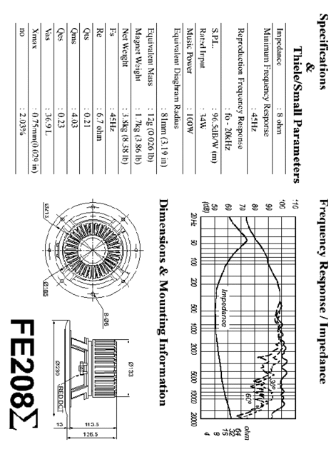 Fe208 Spec