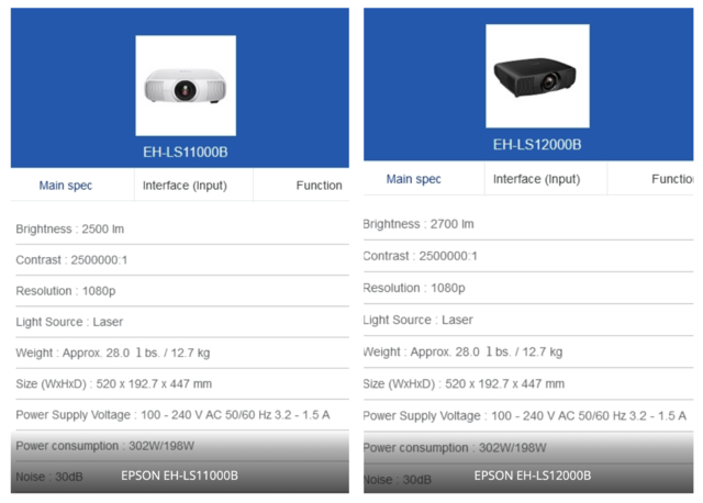 Epson LS11000 & LS12000