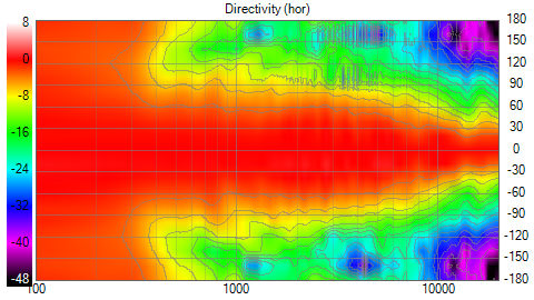 project_neu_Directivity_(hor)