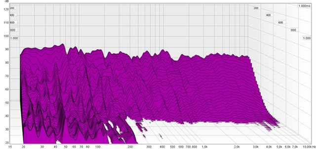 pseudo DBA CBA waterfall