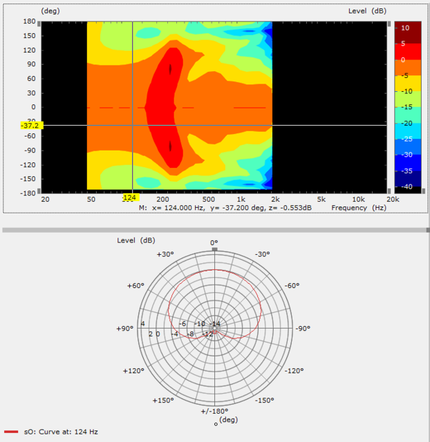 Results BU O2 400Hz Del400mm