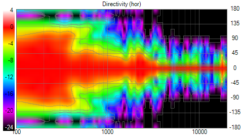 Setup1 Directivity