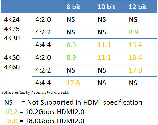 HDMI 2.0 Formate