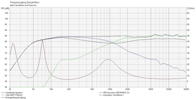 Simu Mit SB Acoustics 13´er