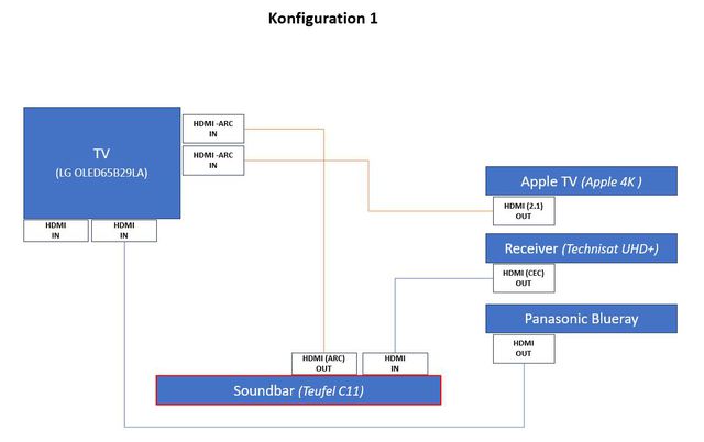 Konf1