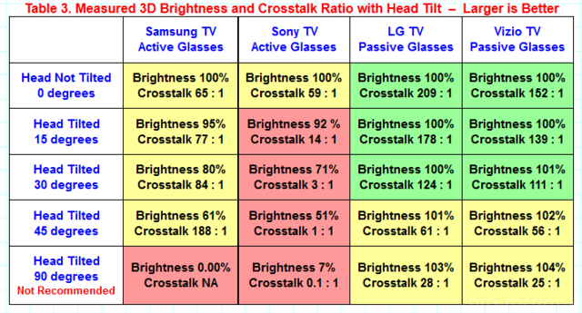 Crosstalk Headtilt