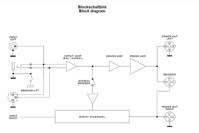 Sta 162 Blockschaltbid