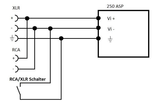 XLR-RCA