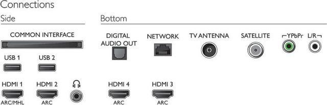 TV POS9002 Rückseite