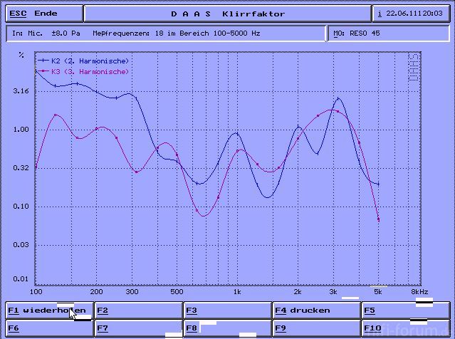 RESO 31 Klirr1 Ak