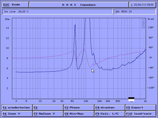 RESO 33 Imp 2kHz