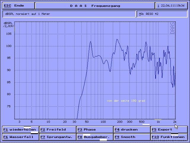 RESO 41 Frek Von Seite Mik Entf 22cm