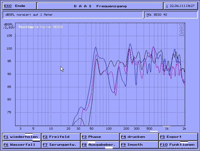 Reso32 Freki Rundherum