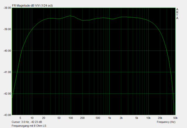Frequenzgang 8 Ohm LS