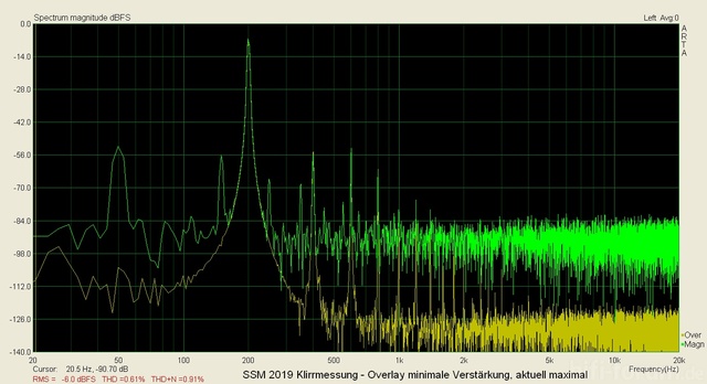 Mic Preamp Klirr