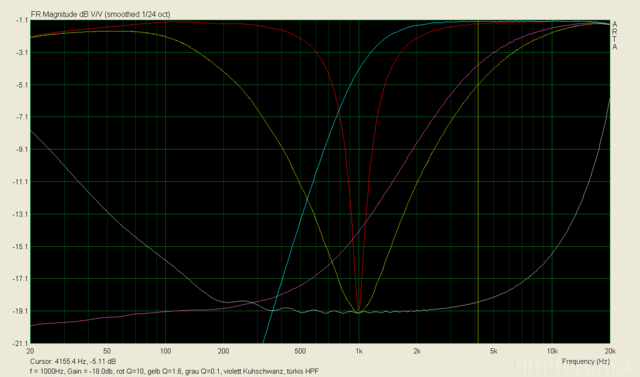 Yamaha 03D Equalizer