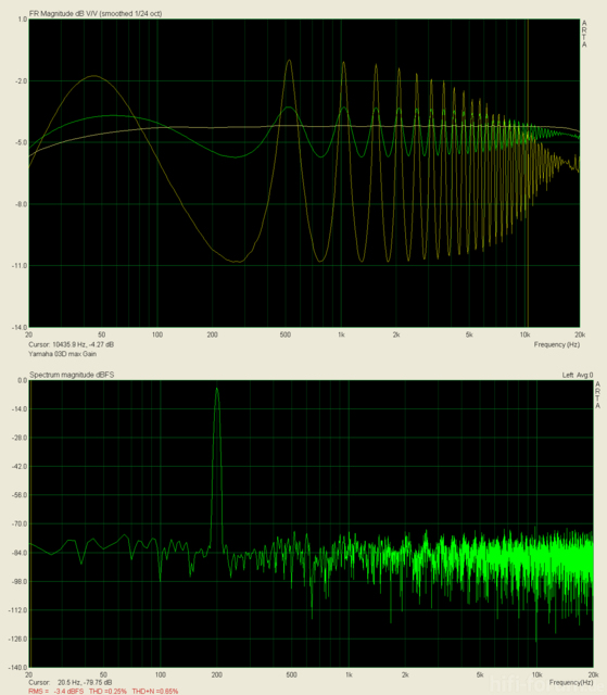 Yamaha 03D max Gain