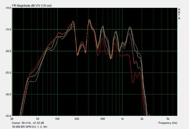 18 500 0 5,1,2,4m GPM