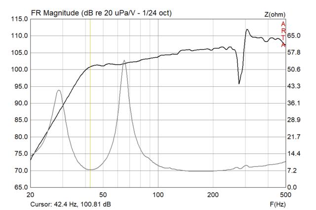 18 500 BR GPM 1m FR & Imp