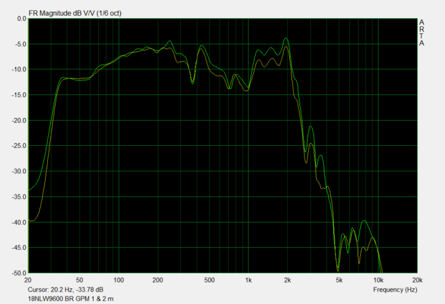 18NLW9600 BR GPM 1 & 2 M