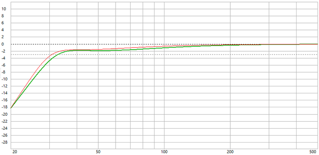 18NTLW5000 BR Kleinsignal Vs Grosssignal