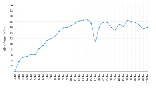 Fgang Sm125 30 1000hz