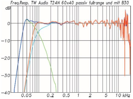 Fgang Twaudio T24n