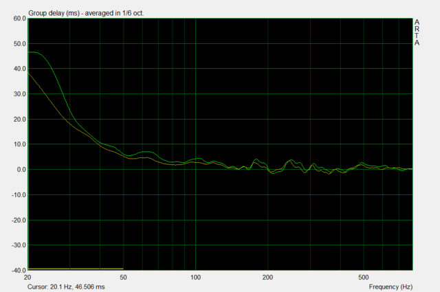 Gd Lowshelf Vs Peq