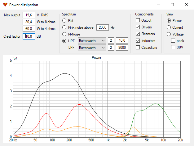KPS 65 Simu Power Dissipation