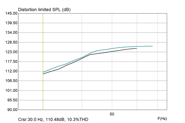 KS28 Chassis Vs 18NTLW5000 CB  MaxSPL