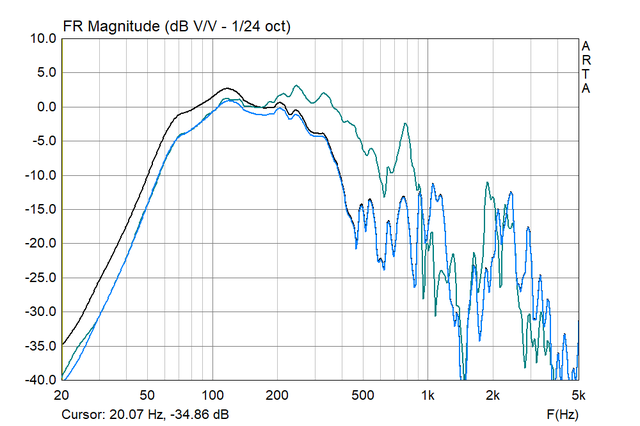 MKH 230 Fane 12 300 NF Vs FF