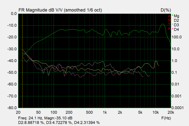 Pa502 1,5m Gpm Dist