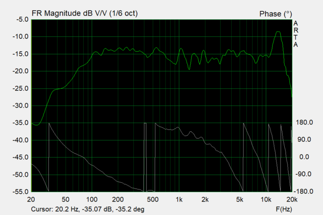 Pa502 1,5m Gpm Fg