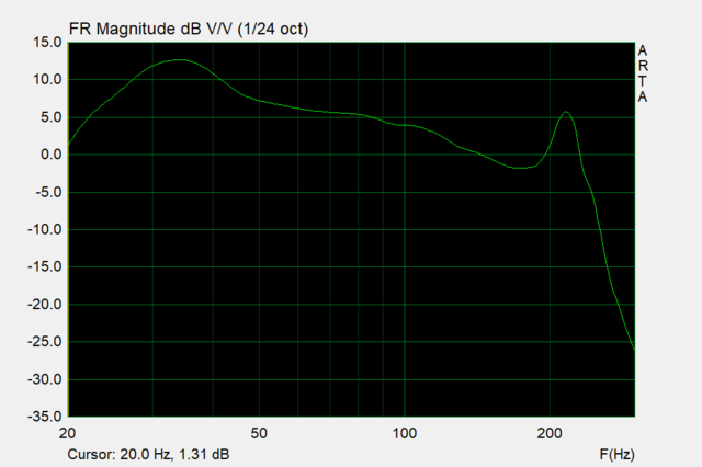 Pa502 Port Fg