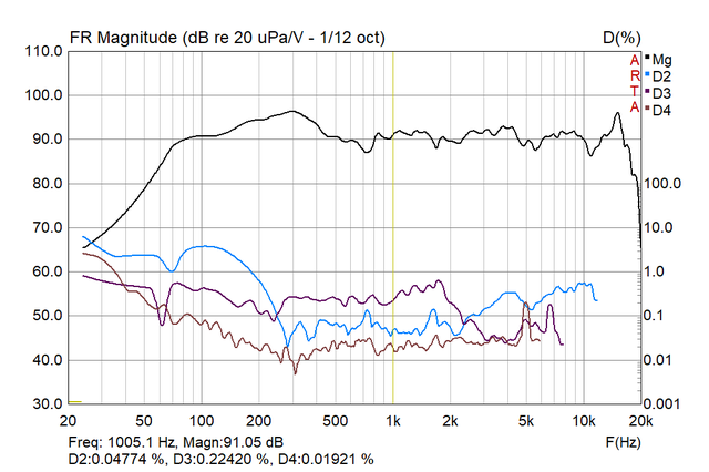 QSC CP8 FR + HD 1m 4pi 90dB