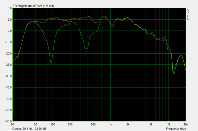 Sub & Top GPM 1m & TMT Verpolt