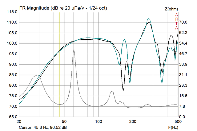 THAM15 15LB100 Vs  15LB075 GPM 1m FR & Imp