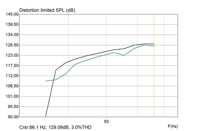 THAM15 GPM 1m Max  SPL 15LB100 Vs  15LB075