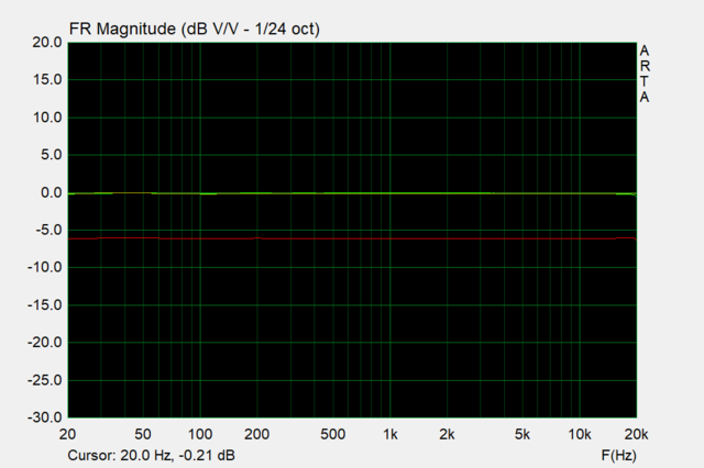 Umc Vs X Fi Output