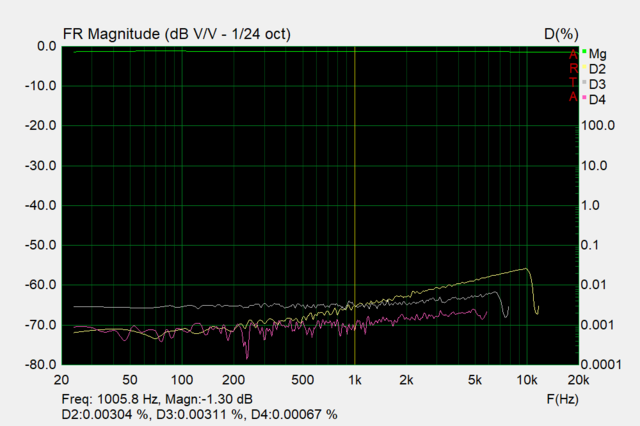 Umc204hd Fg & Thd