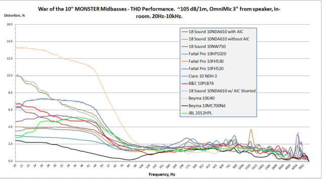 War Of The Monster Midbasses July 21 2019 01