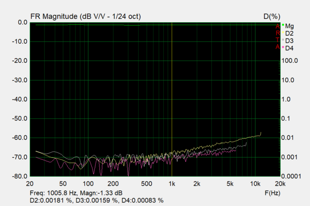 X Fi Usb Hd Fg & Thd