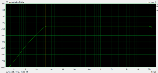 Xilica Hp But18 32hz&PEQ